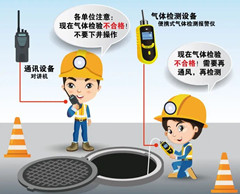 渭源有限空间操作说明